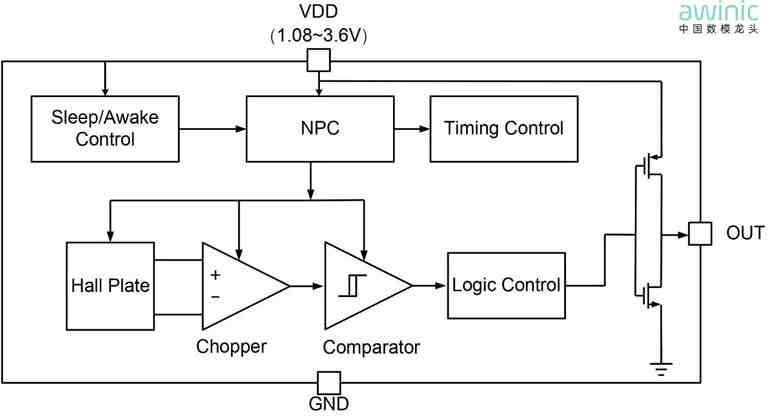 磁傳感技術(shù)全面進化：艾為Hyper-Hall?系列推動智能設(shè)備體驗升級