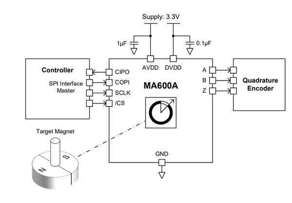 機(jī)器人感知新突破：MPS MAQ600A角度傳感器以高精度高帶寬賦能具身智能