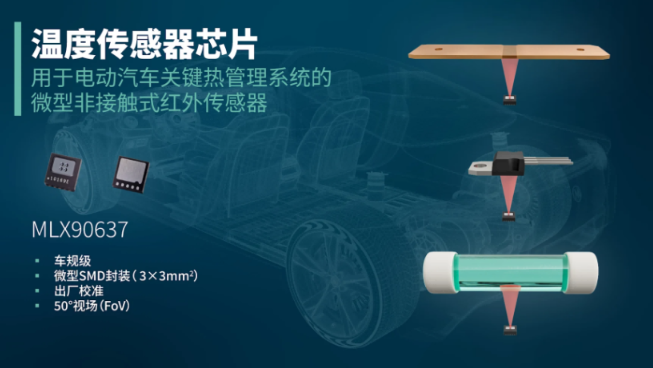 革新EV温度监测!Melexis推出全球首款车规级SMD远红外传感器 革新EV温度监测!Melexis推出全球首款车规级SMD远红外传感器