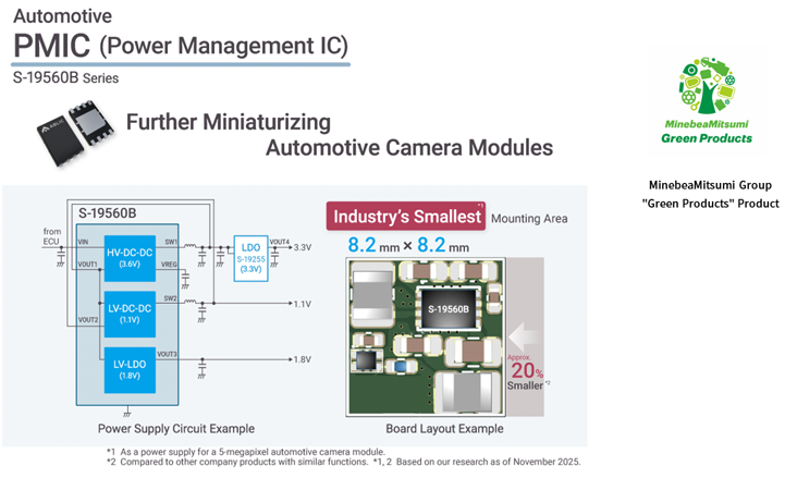 ABLIC推出‘三合一’电源管理IC,打造高密度车载相机系统