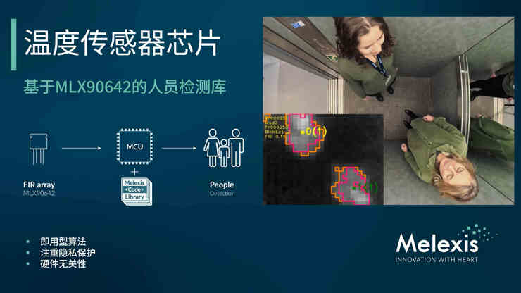 熱成像應(yīng)用門檻降低！邁來芯基于紅外陣列的免費檢測方案