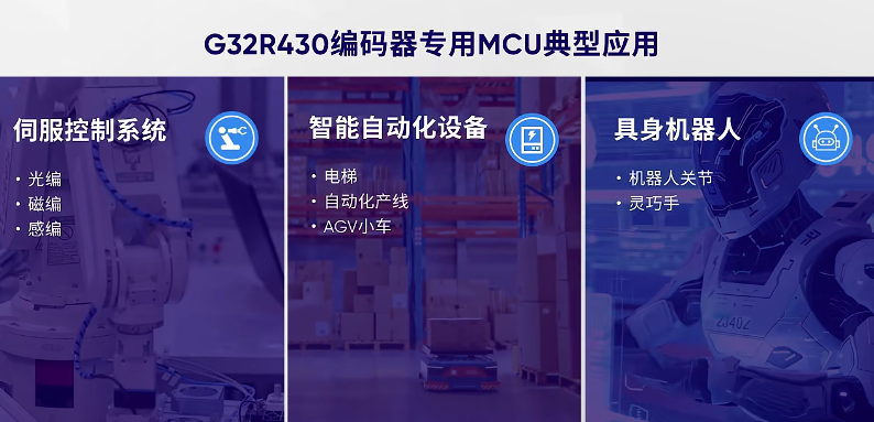極海 G32R430：編碼器專用 MCU，高精度運(yùn)動(dòng)控制核心之選