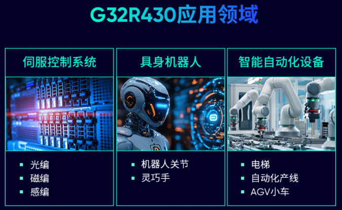 從 G32R501 到 G32R430，極海筑牢 “控制 + 傳感 + 驅(qū)動(dòng)” 工業(yè)芯底座