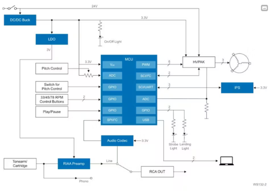 瑞薩線圈優(yōu)化工具：降低門(mén)檻、提高效率 重構(gòu)傳感設(shè)計(jì)流程