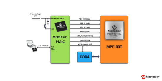 12.5mV 精細調壓 +±1% 電壓精度 Microchip 新型 PMIC 解鎖高端芯片供電新體驗