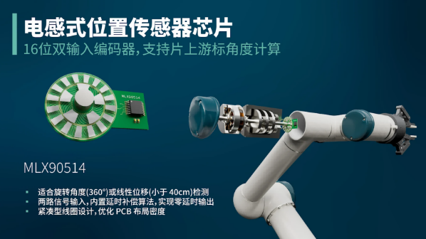 雙輸入、全集成！Melexis 新款電感傳感器實現(xiàn)“零延遲”測量突破