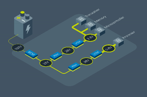 突破供電瓶頸，AI 賦能 “新太空”——Spacechips AI1 處理器登場