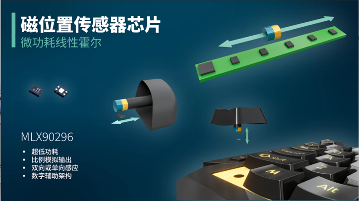 Melexis發(fā)布新款霍爾傳感器，賦能物聯(lián)網(wǎng)與游戲設(shè)備