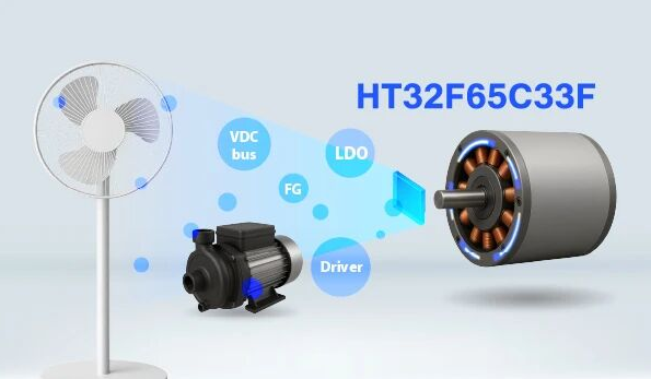 Holtek 打造高集成度 BLDC 控制專用單片機新選擇