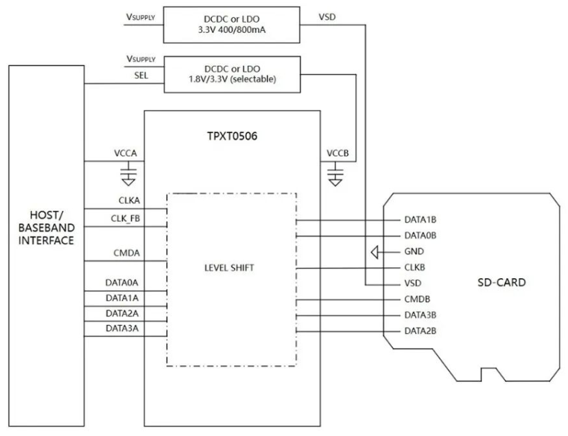 思瑞浦 TPXT0506：兼容 SD3.0 的國(guó)產(chǎn)化高速電平轉(zhuǎn)換優(yōu)選方案