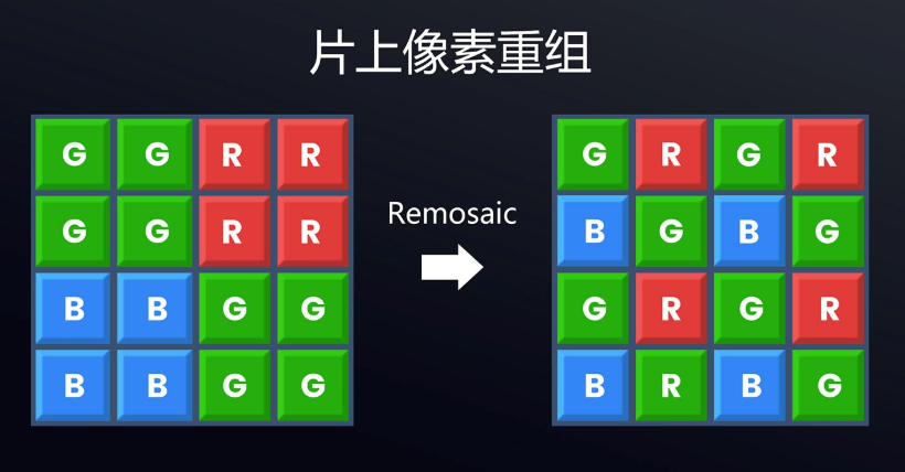 5000 萬像素 + 全流程國產工藝，思特威 SC525XS 傳感器量產在即，重塑手機輔攝格局