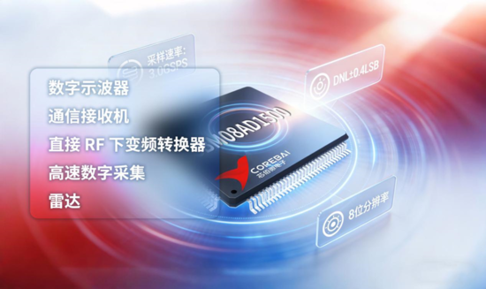 超高速·高精度·無縫兼容——芯佰微CBM08AD1500QP ADC國產化優選方案