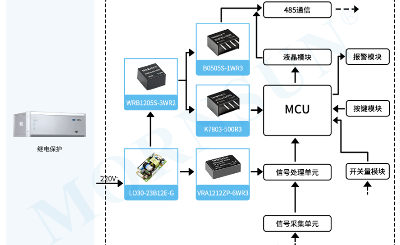 精準(zhǔn)匹配智能電網(wǎng)需求！金升陽 LO-E-G 國產(chǎn)化電力電源賦能智能輸變電