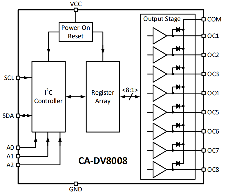 高集成?廣適配 ——CA-DV8008 八通道低邊驅(qū)動的場景應(yīng)用與技術(shù)優(yōu)勢