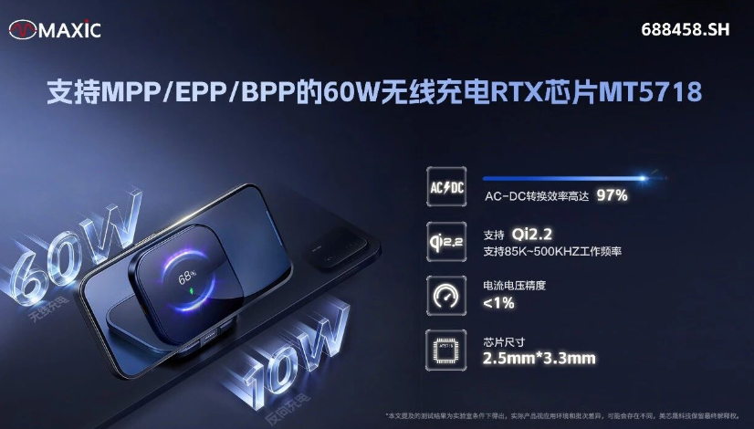  契合Qi2.2標準！美芯晟MT5718無線充電芯片解鎖60W大功率體驗