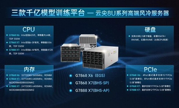 云尖信息携 Intel、NVIDIA 深耕智算：8U 风冷服务器提供高性价比算力方案