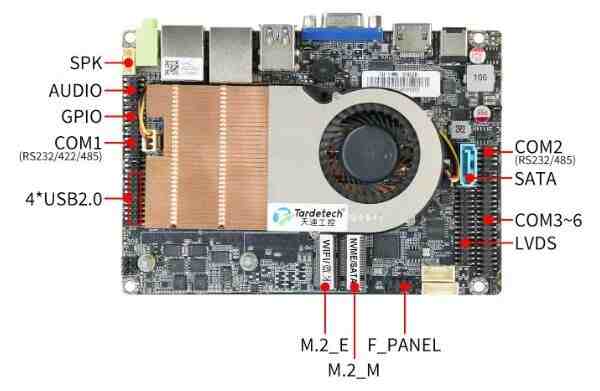 國產(chǎn)芯扛鼎之作！天迪工控高可靠嵌入式主板，適配從AI邊緣到無風(fēng)扇設(shè)備