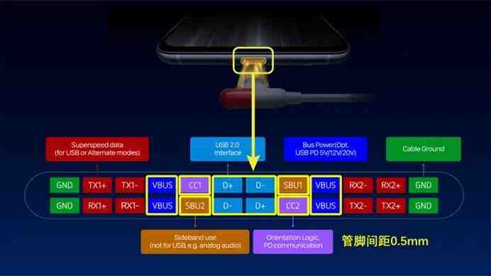 小身材，大守護！艾為AW35752D實現(xiàn)智能切換與高壓防護，簡化系統(tǒng)設計