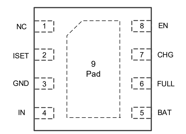 36V高耐壓守護！力芯微發(fā)布系列化線性充電方案，徹底解放便攜設(shè)備續(xù)航