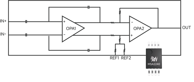 噪聲中提取真值！瑞盟科技推出MSA2240電流檢測芯片賦能多元高端測量場景