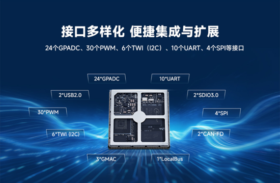 首發(fā)福利：米爾全志T153核心板直降300元！國產(chǎn)工業(yè)芯性價(jià)比卷出新高度