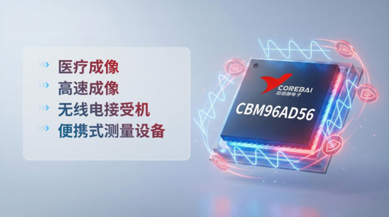 芯佰微電子CBM96AD56：四通道16位125MSPS低功耗模數(shù)轉(zhuǎn)換器詳解