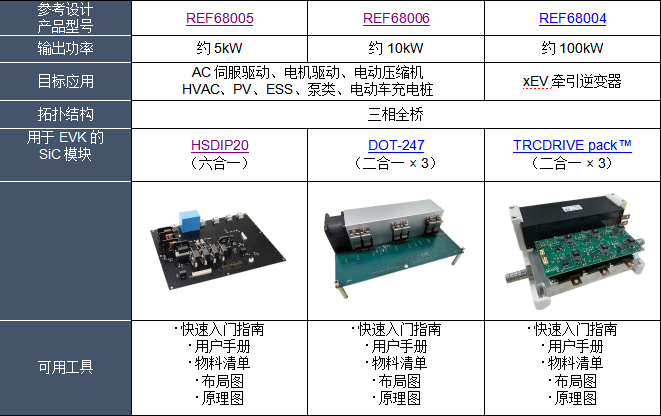 ROHM發(fā)布搭載新型SiC模塊的三相逆變器參考設(shè)計(jì)！