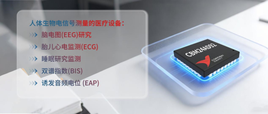 24 位 ΔΣ AFE 新標桿：CBM24AD92-2CQ 如何平衡高分辨率與低功耗挑戰？