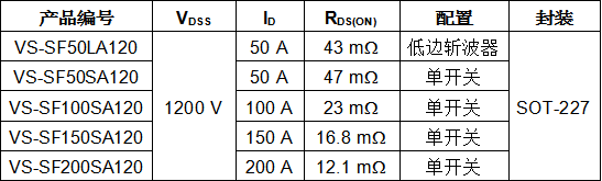 即插即用升級(jí)！威世科技SOT-227封裝SiC模塊實(shí)現(xiàn)低損耗與高效率