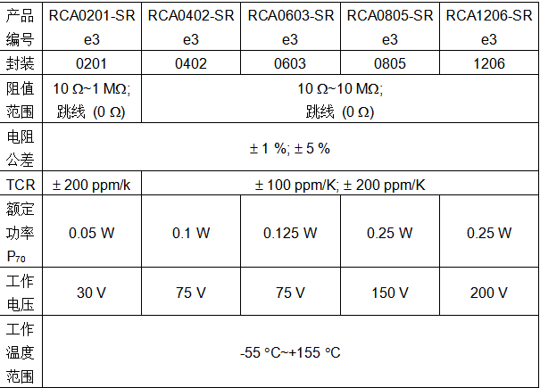 卓越抗硫化性能！威世發(fā)布全新RCA-SR e3電阻器，嚴(yán)苛環(huán)境下漂移率低至1%