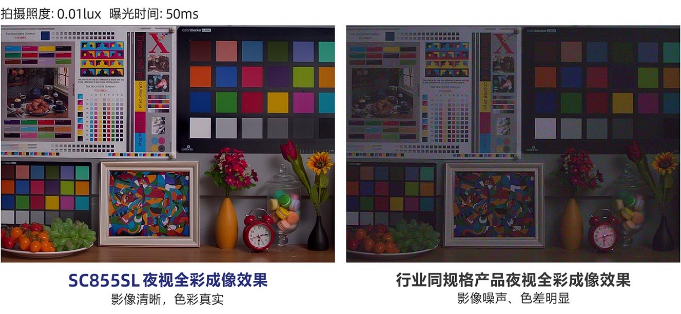 無(wú)光亦如白晝：思特威推出SC855SL，助力戶外監(jiān)控實(shí)現(xiàn)全天候4K黑光全彩