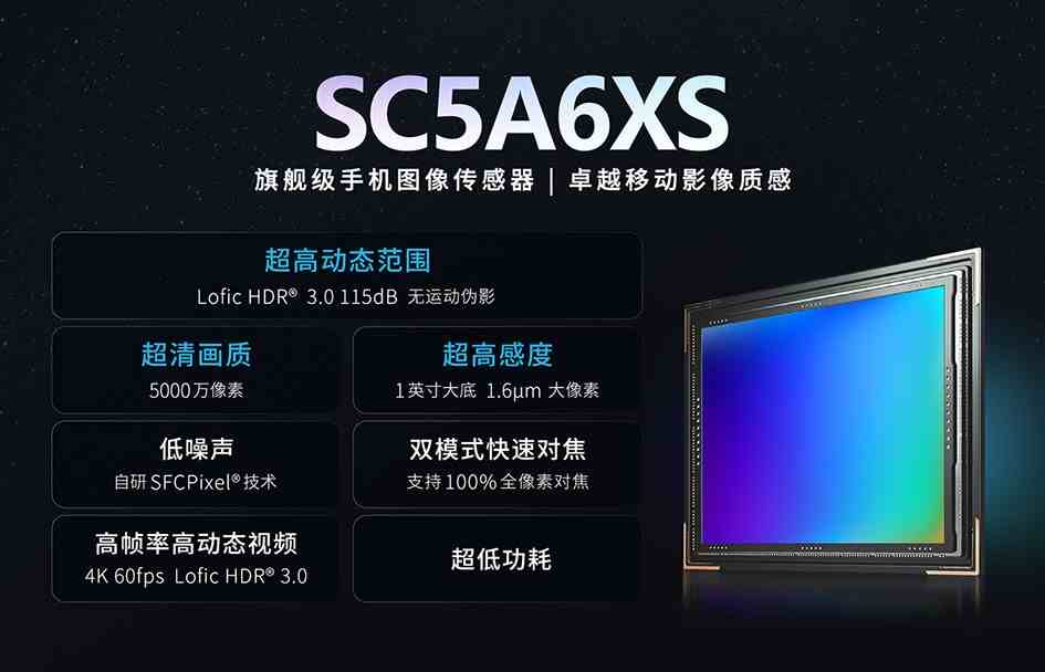 思特威SC5A6XS正式發(fā)布：1英寸大底+115dB動態(tài)范圍，預計Q2量產(chǎn) 