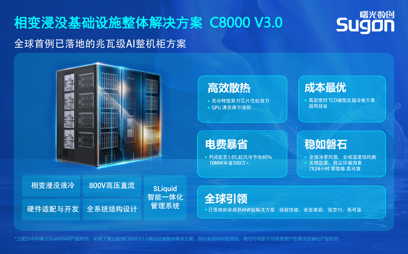 PUE低至1.04！曙光数创C8000 V3.0以极致能效赋能AI算力