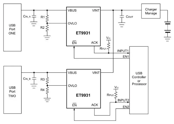 雙向隔離OVP | 力芯微推出高壓USB PD電源開關(guān)ET9931