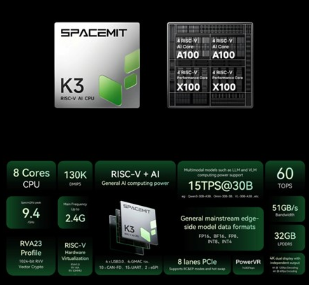 從進迭時空K3看RISC-V CPU與Imagination GPU協同： 如何構建高性能SoC能力