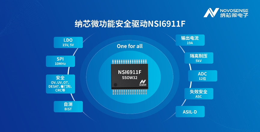 國內首款，納芯微推出通過TÜV萊茵認證的ASIL D等級隔離柵極驅動NSI6911F係列