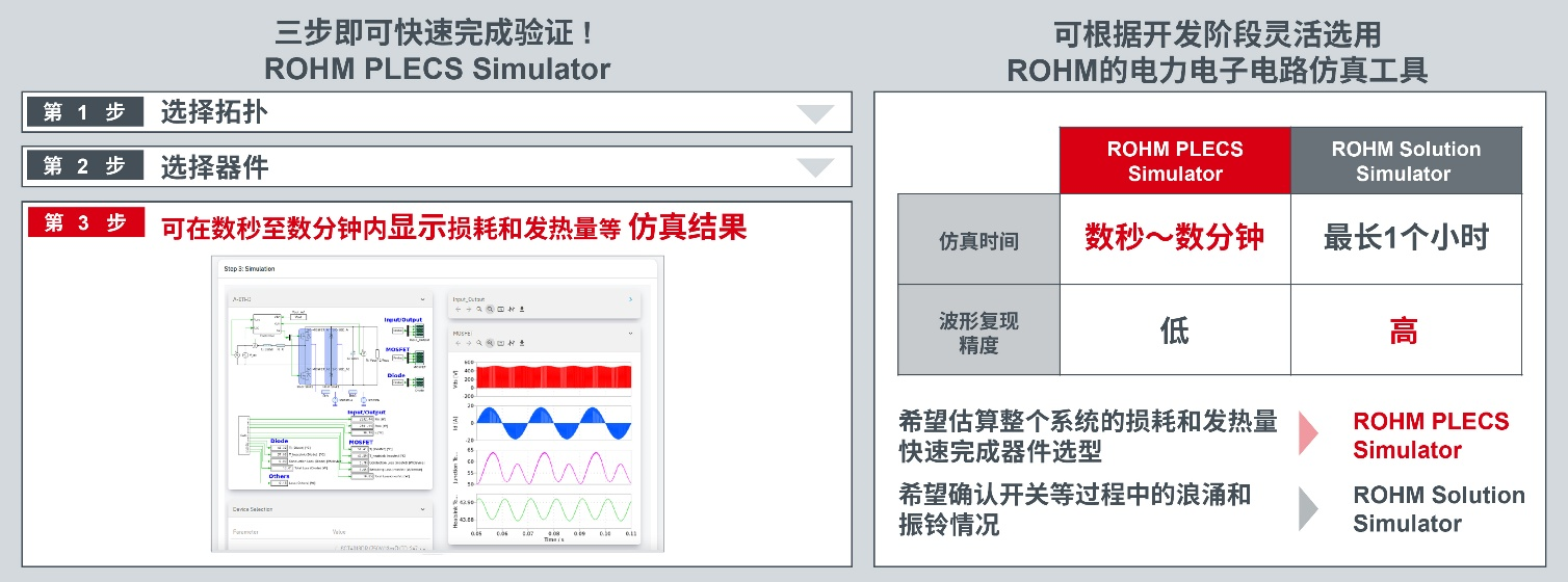 ROHM PLECS Simulator上線！實現電力電子電路的快速驗證