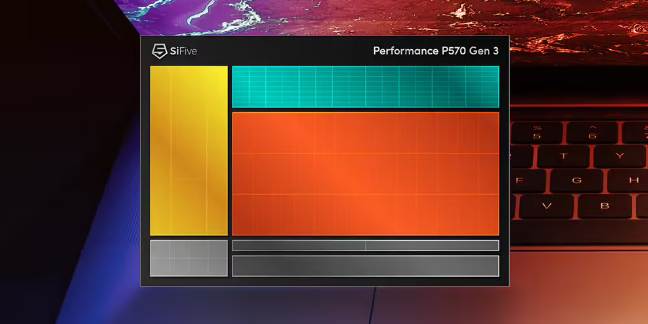 SiFive 推出 Performance P570 Gen 3 内核：RVA23 完整合规，性能显著改进