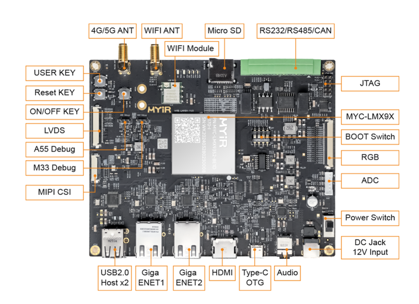 EdgeLock® 硬件级防护落地，米尔MYD‑LMX9X V2.0.0 引入安全系统
