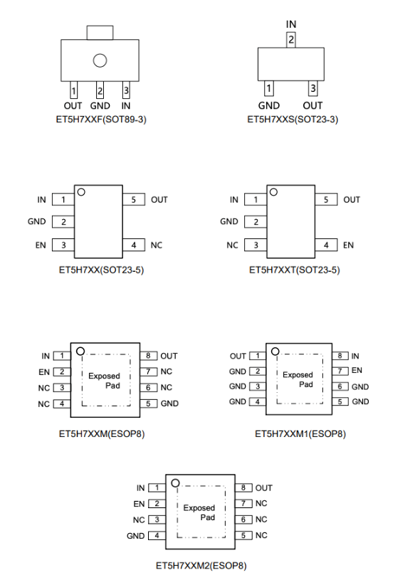 低功耗高压LDO | 力芯微推出60V/300mA低功耗LDO ET5H7XX系列
