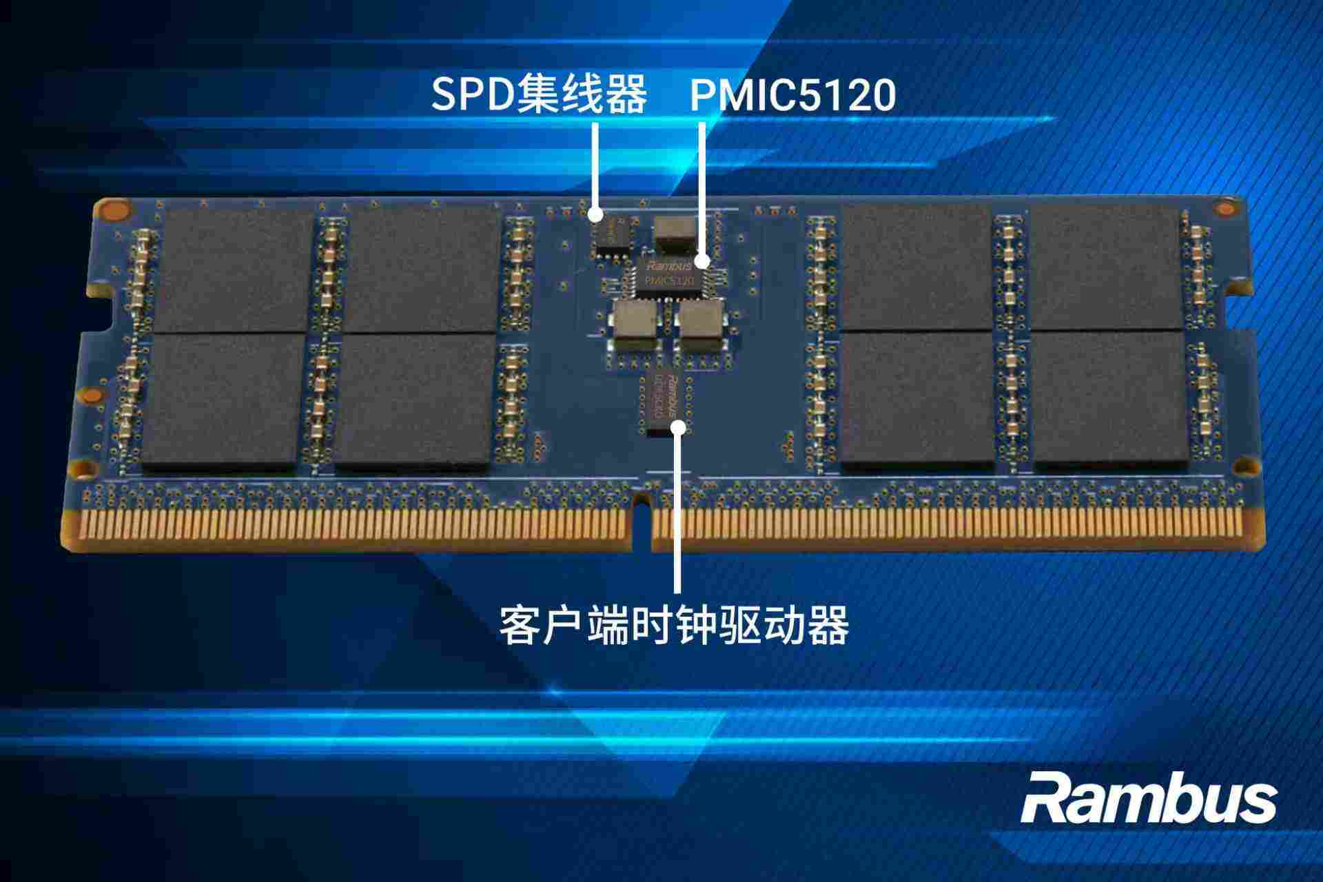 Rambus推出支持CUDIMM/CSODIMM完整客户端芯片组,赋能下一代AI PC内存 Rambus推出支持CUDIMM/CSODIMM完整客户端芯片组,赋能下一代AI PC内存