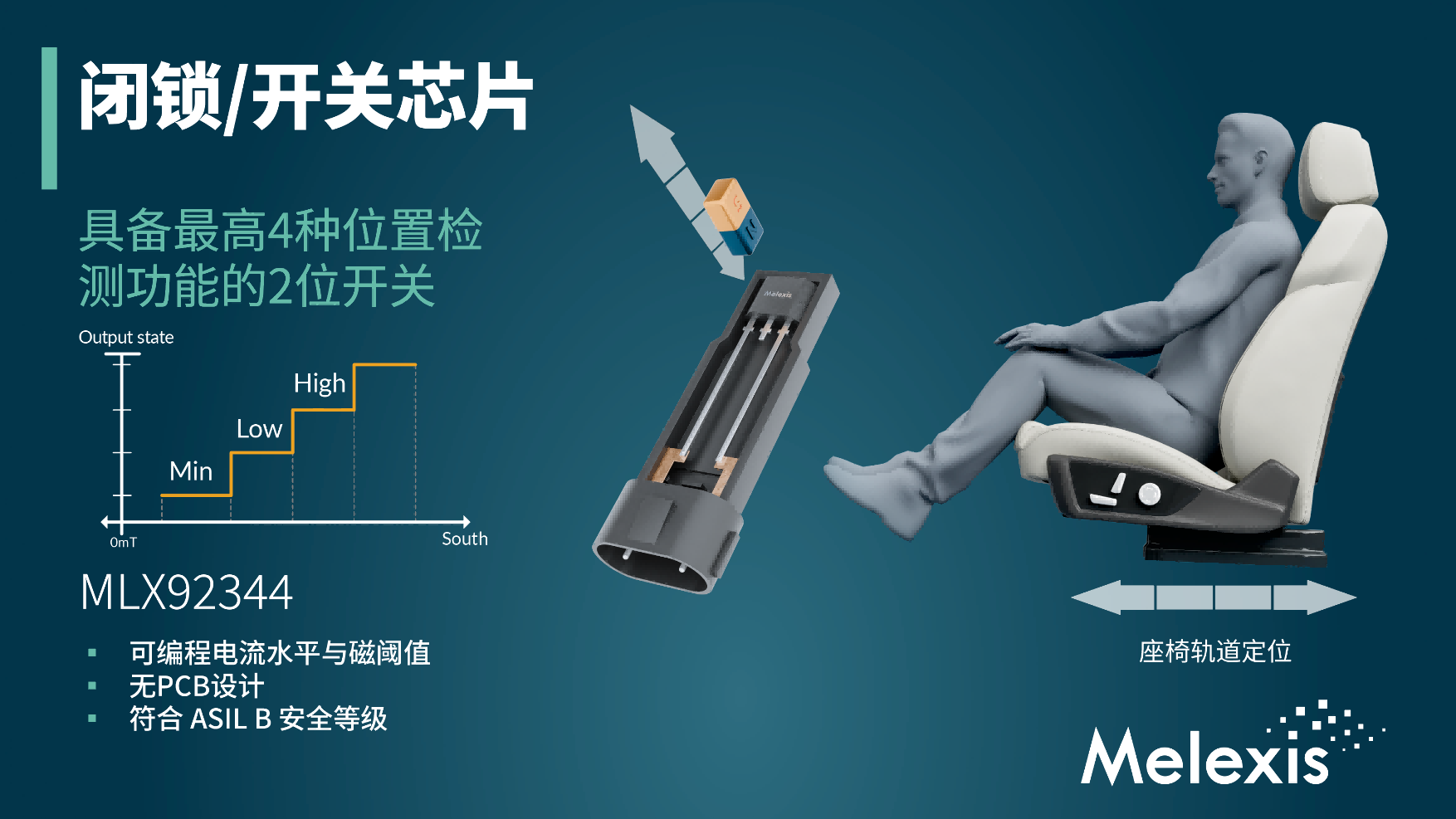 Melexis推出全球首款2线输出2位霍尔开关 Melexis推出全球首款2线输出2位霍尔开关