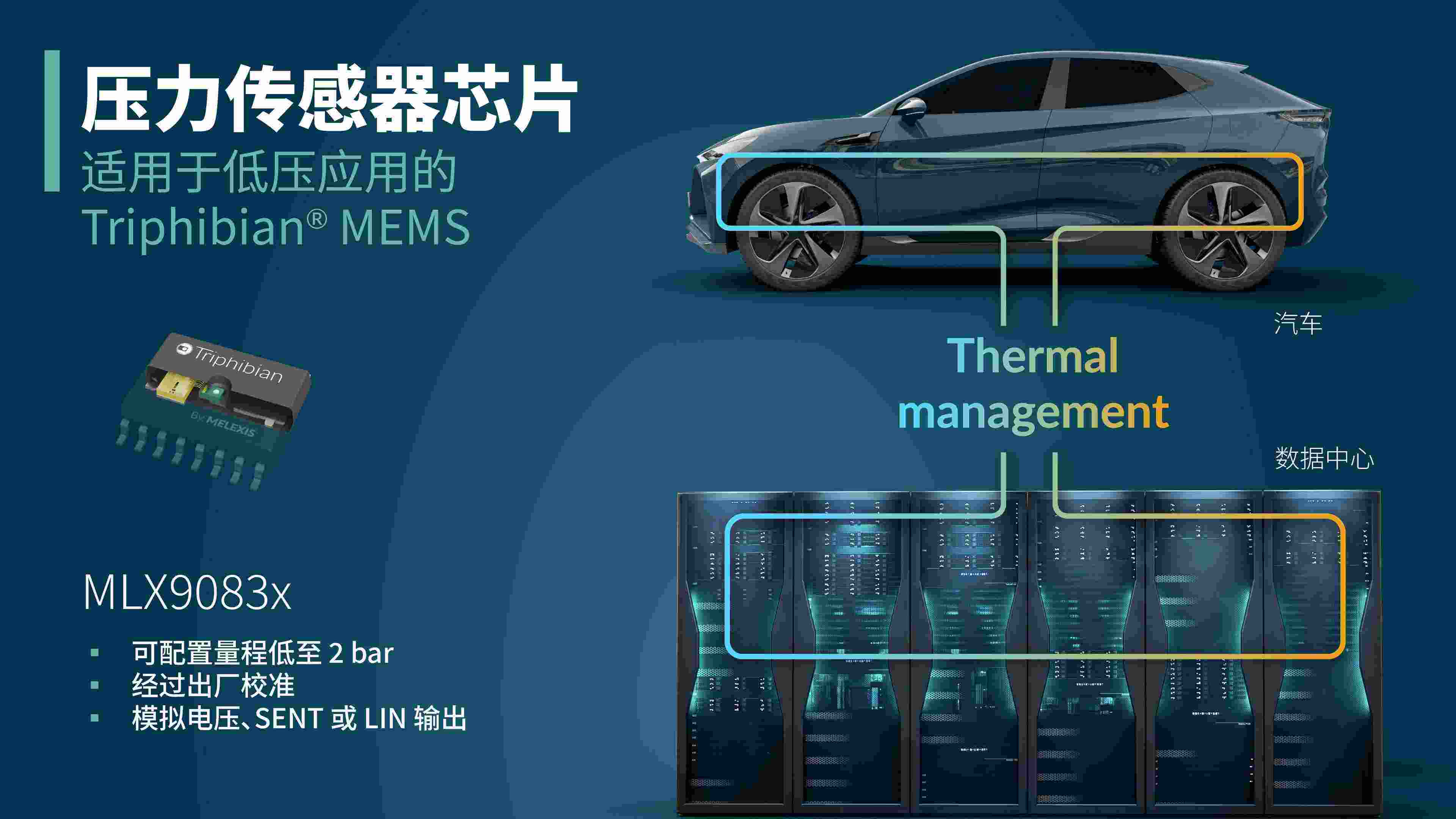 Melexis拓展突破性Triphibian技术，发力低压应用领域