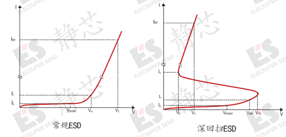 湖南静芯推出超小型封装单向深回扫静电防护器件SEUCS2X5V1U